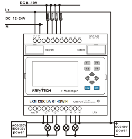 EXM-12DC-DA-RT-4GWIFI - Buy ETHERNET PLC, Wi-Fi PLC, remote control ...